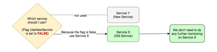 testing in production